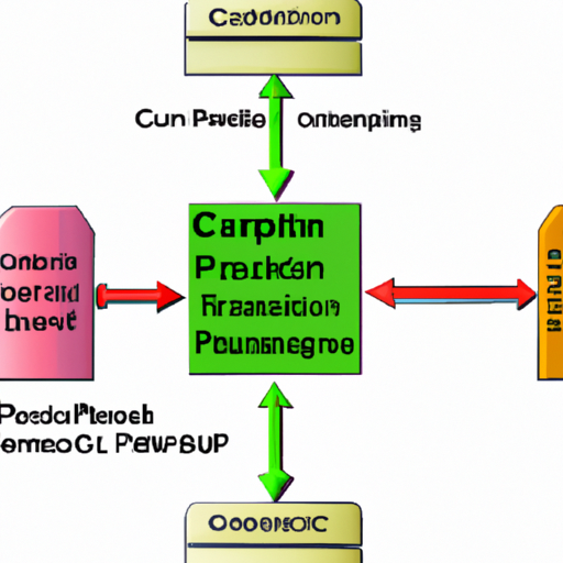 Optimizing C Code for HPC (2024)